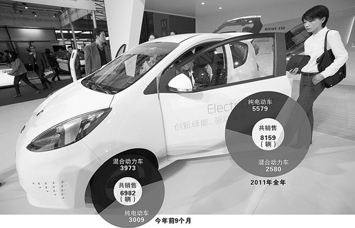 ����Դ܇���M(f��i)�Ϝ��� �s��E50ԇˮ˽���Ј�(ch��ng)