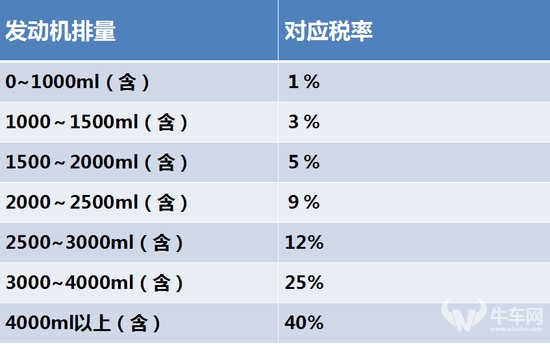 ���R��M3���f(w��n)���� �W(w��ng)��Ӌ(j��)��һ�v���ْ�35�f(w��n)