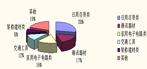 ��������ϰ������M(f��i)Ͷ�V��r �֙C(j��)��܇���bͶ�V����