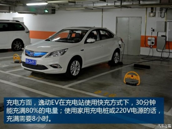 �L(zh��ng)����܇ �݄�(d��ng) 2015�� ��늄�(d��ng)���F��