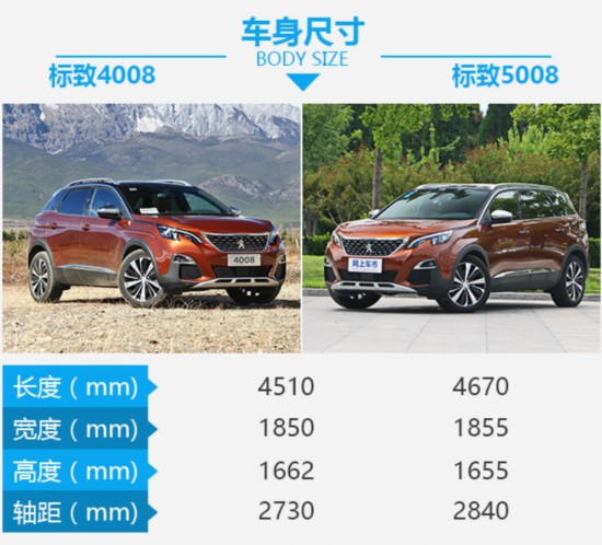 ���S�����һ���������� ��(bi��o)��4008��(du��)��5008-�D1