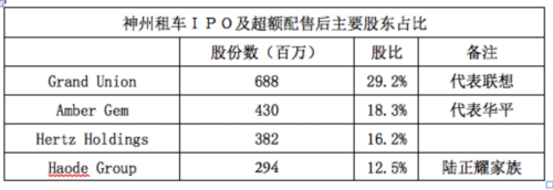 ������܇�����^�����Y�a(ch��n)ģʽ�ğ��z