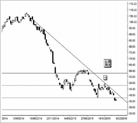 ���H�̓r(ji��)�߄��ܾ��D