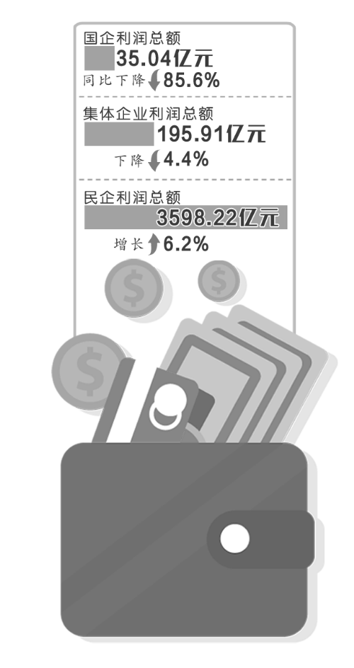 ���꽛(j��ng)��(j��)�΄�(sh��)&ldquo;��&rdquo; �y(t��ng)Ӌ(j��)�֣���(gu��)����������^(gu��)