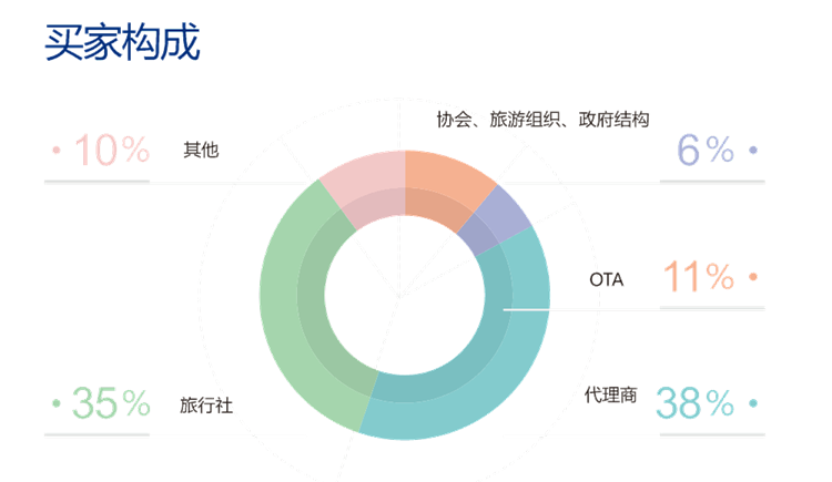 �o�N�Ї�(gu��)���ΘI(y��)���°l(f��)չڅ��(sh��)���ɶ�����չ��