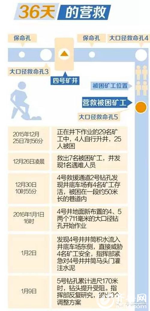 ��Ԯ�r(sh��)�g��