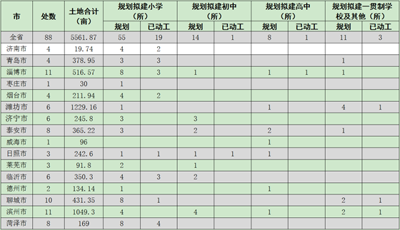 ���������h���C(j��)�P(gu��n)Ժ�����������I(y��)��λ�e�������Լ���(j��ng)��(j��)�_�l(f��)�^(q��)������֧����С�W(xu��)У���½��͸Ľ���r�y(t��ng)Ӌ(j��)