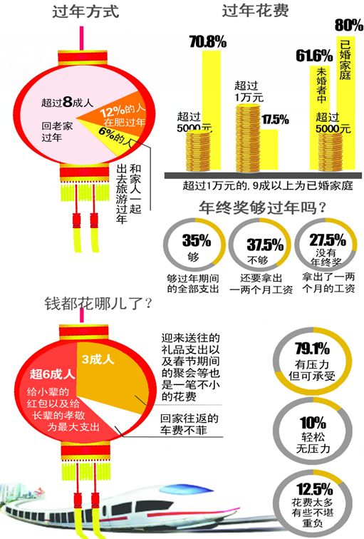 ����(ji��)׃&ldquo;����&rdquo;�� 7���ϰ��廨�M���^5000Ԫ