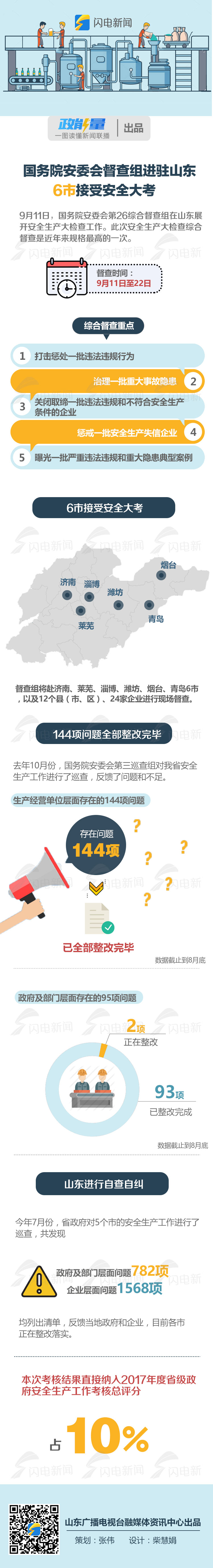 ������ح����(w��)Ժ��ί��(hu��)����M�M(j��n)�vɽ�| 6�н��ܰ�ȫ��