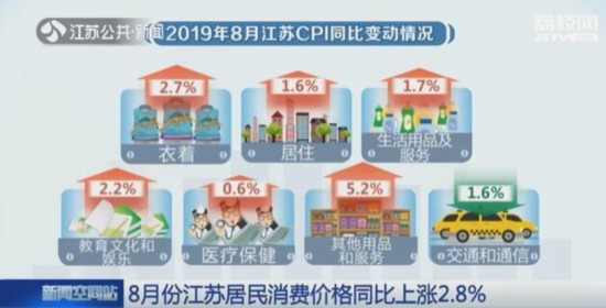 8�·ݽ��K�������M(f��i)�r��ͬ���ϝq2.8%