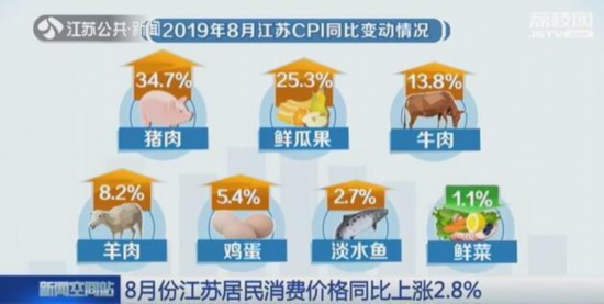 8�·ݽ��K�������M(f��i)�r��ͬ���ϝq2.8%